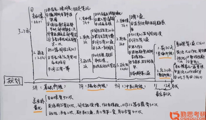 2020華南師大應用心理學考研經(jīng)驗時間規(guī)劃